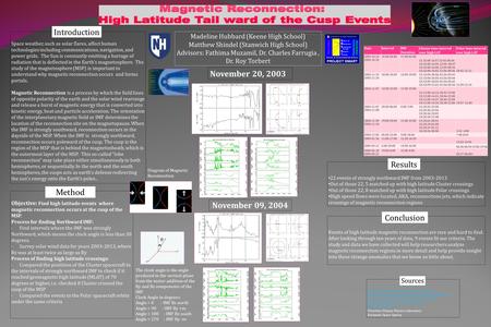 Madeline Hubbard (Keene High School) Matthew Shindel (Stanwich High School) Advisors: Fathima Muzamil, Dr. Charles Farrugia, Dr. Roy Torbert Objective: