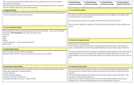 Title: The title should accurately describe the issue to be addressed and can never contain a proposed countermeasure. Overview Note: Remember that the.