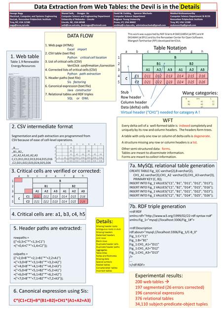 Data Extraction from Web Tables: the Devil is in the Details George Nagy Electrical, Computer, and Systems Engineering DocLab, Rensselaer Polytechnic Institute.