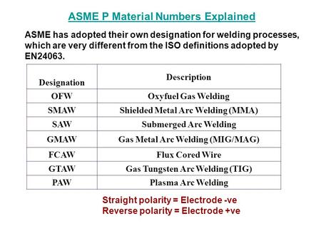 ASME P Material Numbers Explained