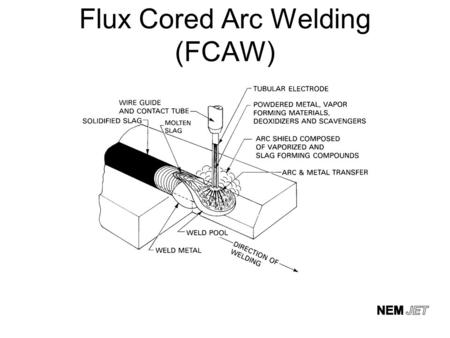 Flux Cored Arc Welding (FCAW)