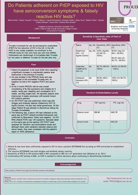 Do Patients adherent on PrEP exposed to HIV have seroconversion symptoms & falsely reactive HIV tests? Mark Roche 1, Elaney Youssef 1, Yvonne Gilleece¹,