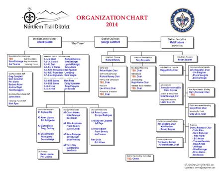 ORGANIZATION CHART 2014 District Chairman George Lankford District Chairman George Lankford District Executive Matt Fortuna (Professional) District Executive.