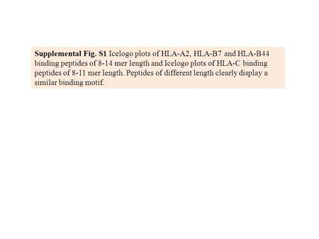 Supplemental Fig. S1 Icelogo plots of HLA-A2, HLA-B7 and HLA-B44 binding peptides of 8-14 mer length and Icelogo plots of HLA-C binding peptides of 8-11.