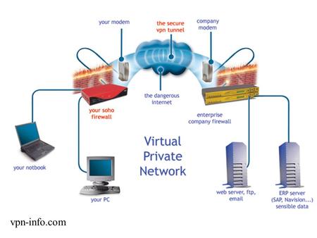 Vpn-info.com.