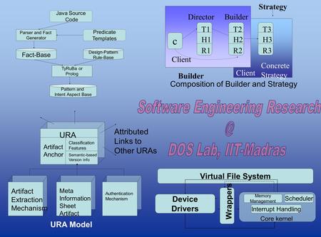 H1 R1 T1 c Client Director Builder Client Concrete Strategy Builder Strategy H2 R2 T2 H3 R3 T3 Composition of Builder and Strategy Java Source Code Parser.