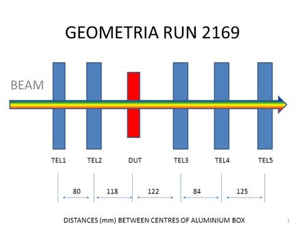 BEAM GEOMETRIA RUN 2169 TEL1TEL2TEL3TEL4TEL5DUT 8012211812584 DISTANCES (mm) BETWEEN CENTRES OF ALUMINIUM BOX 1.