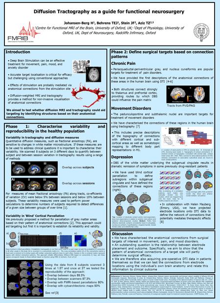 Introduction References: 1. Heiervang, Behrens, Mackay, Robson, Johansen-Berg. Between session reproducibility and between subject variability of diffusion.