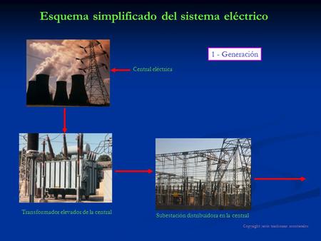 Esquema simplificado del sistema eléctrico