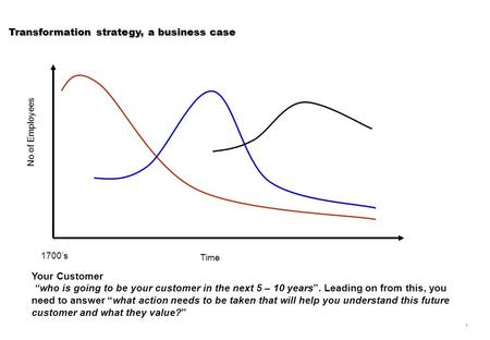 Robin Woolley Page 1 Transformation strategy, a business case No of Employees Time 1700’s Your Customer “who is going to be your customer in the next 5.