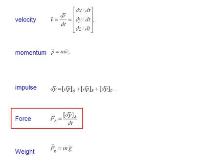 Velocity momentum impulse Force Weight.