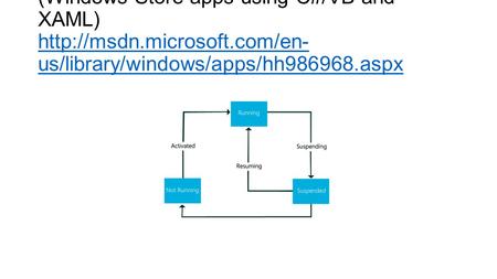 Part 2: Manage app lifecycle and state (Windows Store apps using C#/VB and XAML)  us/library/windows/apps/hh986968.aspx