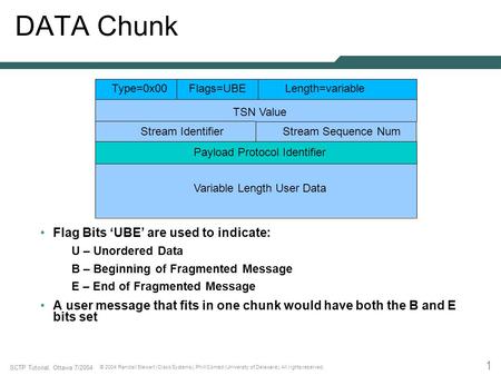 1 SCTP Tutorial, Ottawa 7/2004 © 2004 Randall Stewart (Cisco Systems), Phill Conrad (University of Delaware). All rights reserved. DATA Chunk Flag Bits.