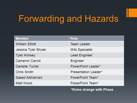 Forwarding and Hazards MemberRole William ElliottTeam Leader Jessica Tyler ShulerWiki Specialist Tyler KimseyLead Engineer Cameron CarrollEngineer Danielle.