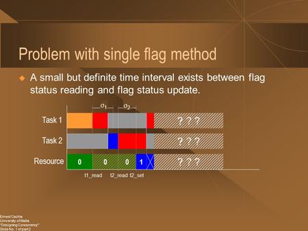 Ernest Cachia University of Malta “Designing Concurrency” Slide No. 1 of part 2 Problem with single flag method  A small but definite time interval exists.