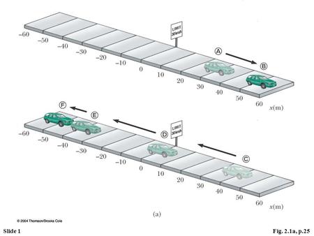 Slide 1Fig. 2.1a, p.25. Slide 2Fig. 2.1b, p.25 Slide 3Table 2.1, p.25.