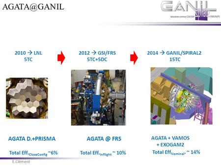 E.Clément Novembre 2011 2010  LNL 5TC 2012  GSI/FRS 5TC+5DC 2014  GANIL/SPIRAL2 15TC AGATA D.+PRISMA AGATA + VAMOS + EXOGAM2 FRS Total Eff.