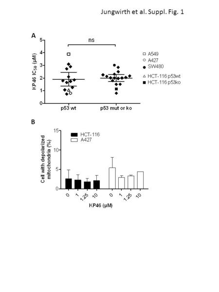 Jungwirth et al. Suppl. Fig. 1 A B. Jungwirth et al. Suppl. Fig. 2 HCT-116  -actin Bim EL Bak Bax - + KP46 A549 - + A C KP46 (µM) 0 2.5 10 2.5 10 4 hours.