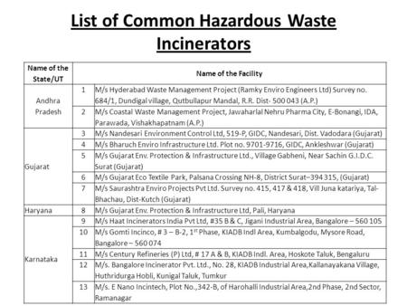 List of Common Hazardous Waste Incinerators