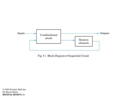 //HDL Example 5-1 //-------------------------------------- //Description of D latch (See Fig.5-6) module D_latch (Q,D,control); output Q; input.