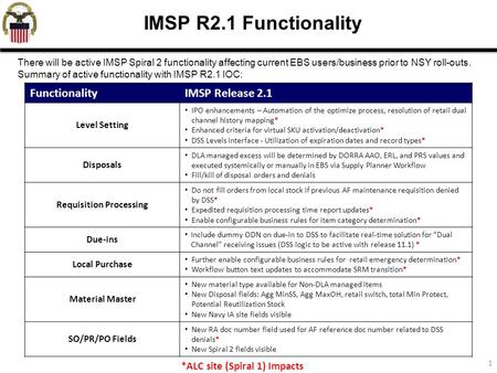 Requisition Processing