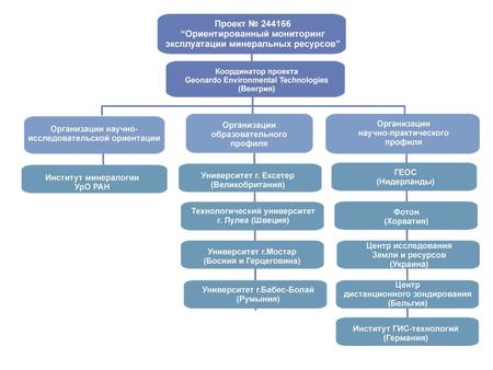 Integration of diverse information streams Use of all information types for management problems maintenance Voice post office Virtual reception Video.