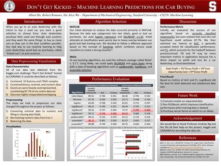 D ON ’ T G ET K ICKED – M ACHINE L EARNING P REDICTIONS FOR C AR B UYING Albert Ho, Robert Romano, Xin Alice Wu – Department of Mechanical Engineering,