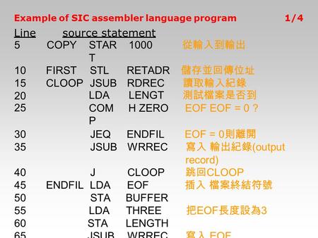 寫入 輸出紀錄(output record) 40 J 跳回CLOOP 45 LDA EOF 插入 檔案終結符號 50 STA BUFFER