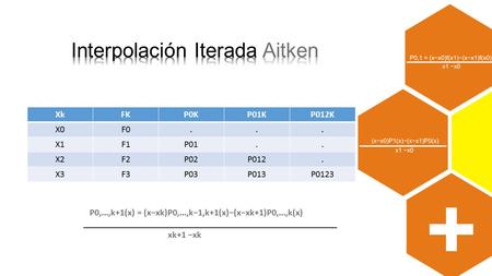 XkFKP0KP01KP012K X0F0... X1F1P01.. X2F2P02P012. X3F3P03P013P0123 P0,...,k+1(x) = (x−xk)P0,...,k−1,k+1(x)−(x−xk+1)P0,...,k(x) _______________________________________________________.