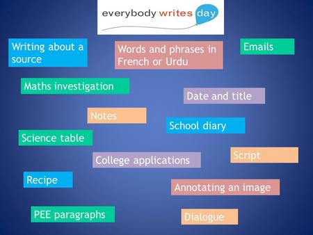 Maths investigation School diary Science table Annotating an image Recipe Date and title College applications PEE paragraphs Dialogue Notes Writing about.