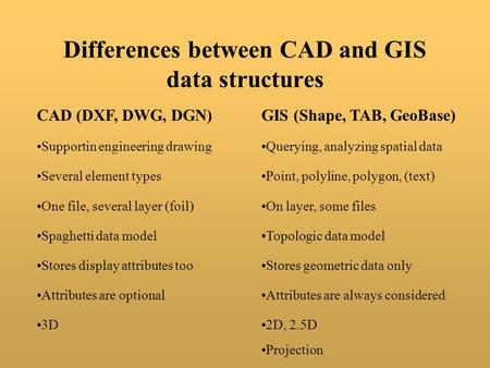 Differences between CAD and GIS data structures