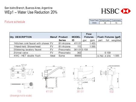 Fixture schedule San Isidro Branch, Buenos Aires, Argentina WEp1 – Water Use Reduction 20% Total Daily Uses EmployeesCustomers 3815 113411.01361.01632.