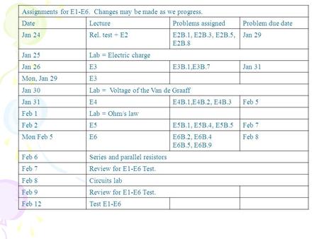 Assignments for E1-E6. Changes may be made as we progress. DateLectureProblems assignedProblem due date Jan 24Rel. test + E2E2B.1, E2B.3, E2B.5, E2B.8.