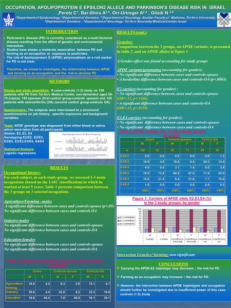 OCCUPATION, APOLIPOPROTEIN E EPSILON2 ALLELE AND PARKINSON'S DISEASE RISK IN ISRAEL Peretz C 1, Bar-Shira A 2,4, Orr-Urtreger A 2,4, Giladi N 3,5,Peretz.