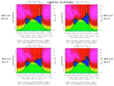 Min 1.e2 Zp 1.0 Min 1.e3 Zp 1.0 Min 1.e2 Zp 2.5 Min 1.e3 Zp 2.5 Log10 O+: -5->5.9 (all)
