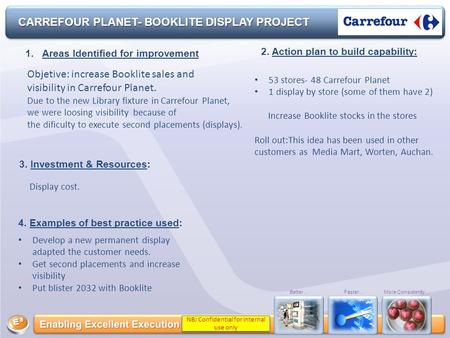 CARREFOUR PLANET- BOOKLITE DISPLAY PROJECT 1.Areas Identified for improvement 4. Examples of best practice used: Develop a new permanent display adapted.