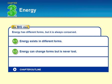 Energy 3.1 Energy exists in different forms. 3.2