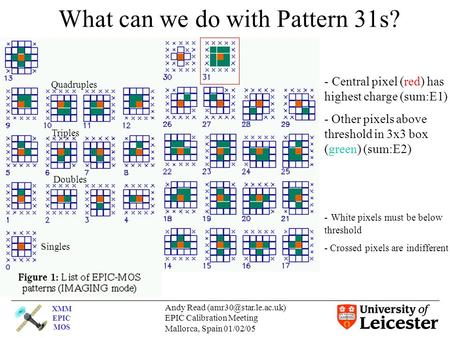 XMM EPIC MOS Andy Read EPIC Calibration Meeting Mallorca, Spain 01/02/05 What can we do with Pattern 31s? - Central pixel (red) has.