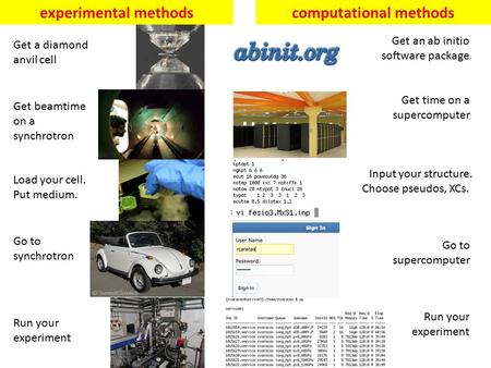 Get a diamond anvil cell Get beamtime on a synchrotron Load your cell. Put medium. Go to synchrotron Run your experiment Get an ab initio software package.