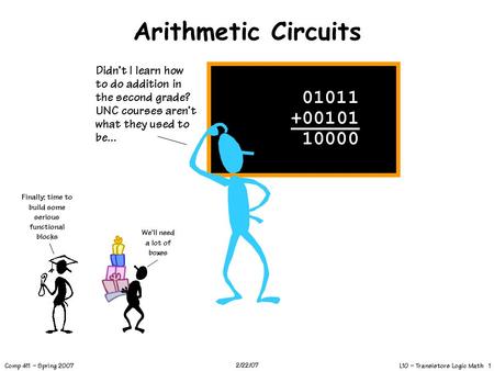 L10 – Transistors Logic Math 1 Comp 411 – Spring 2007 2/22/07 Arithmetic Circuits 01011 +00101 10000 Didn’t I learn how to do addition in the second grade?