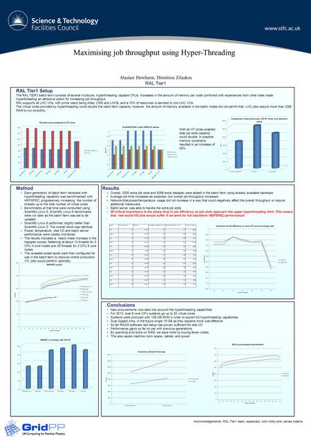 Alastair Dewhurst, Dimitrios Zilaskos RAL Tier1 Acknowledgements: RAL Tier1 team, especially John Kelly and James Adams Maximising job throughput using.