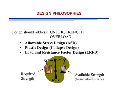 Design should address: UNDERSTRENGTH OVERLOAD