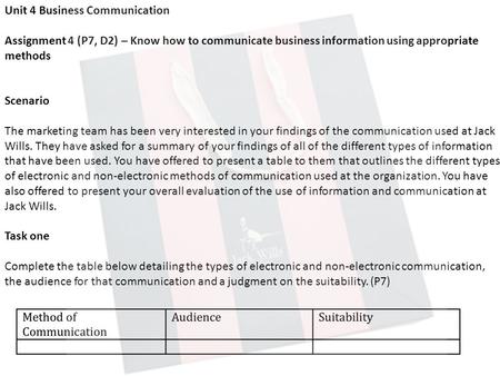 Unit 4 Business Communication