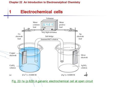 Fig. 22-1a (p.629) A galvanic electrochemical cell at open circuit