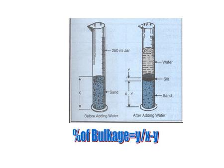 Bulkage of Sand Collect the sample of sand Fill the sample in the measuring jar. Let the ht noted be H1 Then fill the sample with full water and shake.