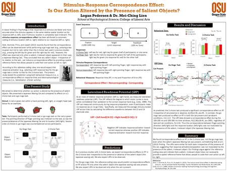Results and Discussion Logan Pedersen & Dr. Mei-Ching Lien School of Psychological Science, College of Liberal Arts Introduction A classic finding in Psychology.