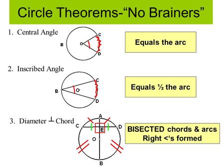 Circle Theorems-“No Brainers”