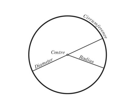 Circle. Circle Circle Tangent Theorem 11-1 If a line is tangent to a circle, then the line is perpendicular to the radius drawn to the point of.