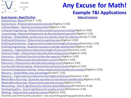 Any Excuse for Math! Example T&I Applications Excel Tutorial – Read This FirstExcel Tutorial – Read This First Table of Contents Automotives – Ratio Automotives.