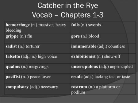 Catcher in the Rye Vocab – Chapters 1-3